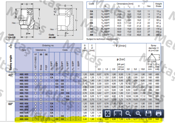product