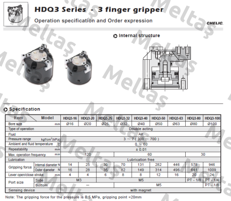 HDQ3-40 Chelic