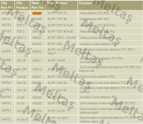 EV-PP/TDT-57° /  040207 Consilium