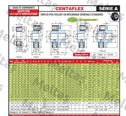 CF-250A-0 60 SH Centa