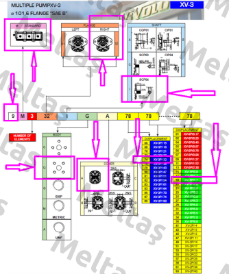 9M232IQA7418 /  XV-3P/32 + XV-1P/1,7 Vivoil Oleodinamica Vivolo