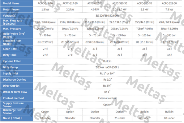 ACFC-G17-30-C20-TM A-Ryung