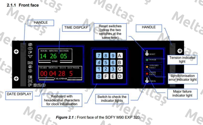 Display board for M90 EXP320 ACEB Electronique