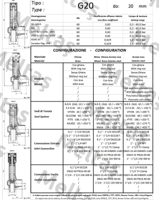 008349142 Nuova General Instruments