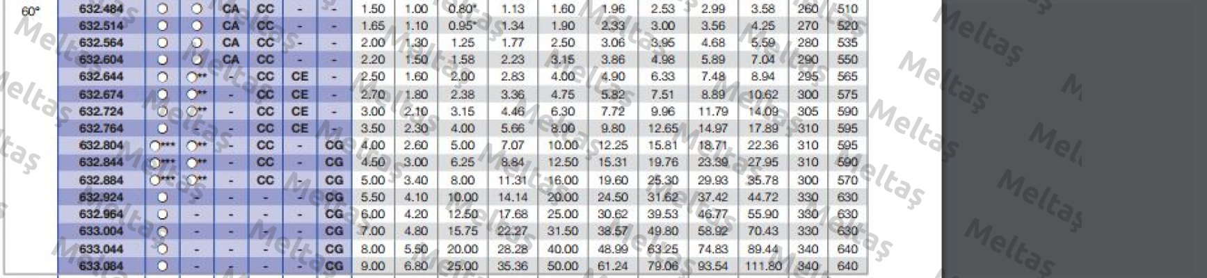 632.804  Lechler