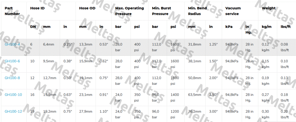 GH100-8 Aeroquip