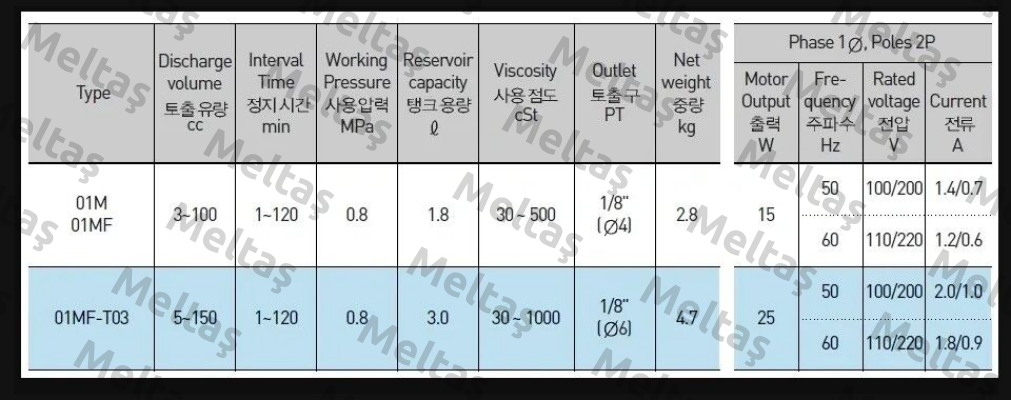 AMGP-01MF, 220V A-Ryung