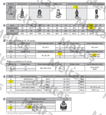 PAFS 25*6 U-R Chelic