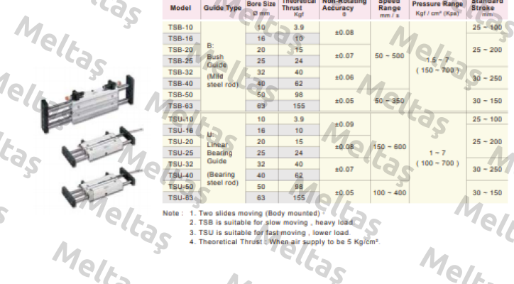 TSU63x150-AM1  Chelic