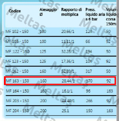 MF 163 0150   Alfamatic
