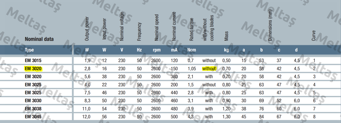 EM 3020 230V EBM Papst