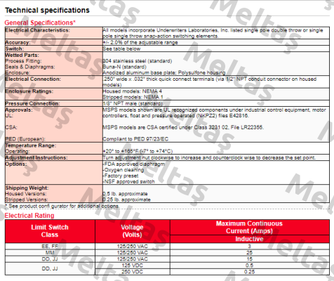 MSPS-MM100SS-F Barksdale