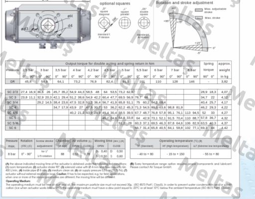 SC00100-4UF05F0717AZ Air Torque