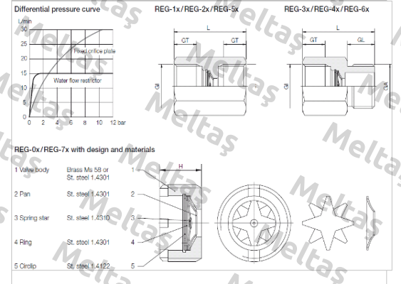 REG-3206D  Kobold