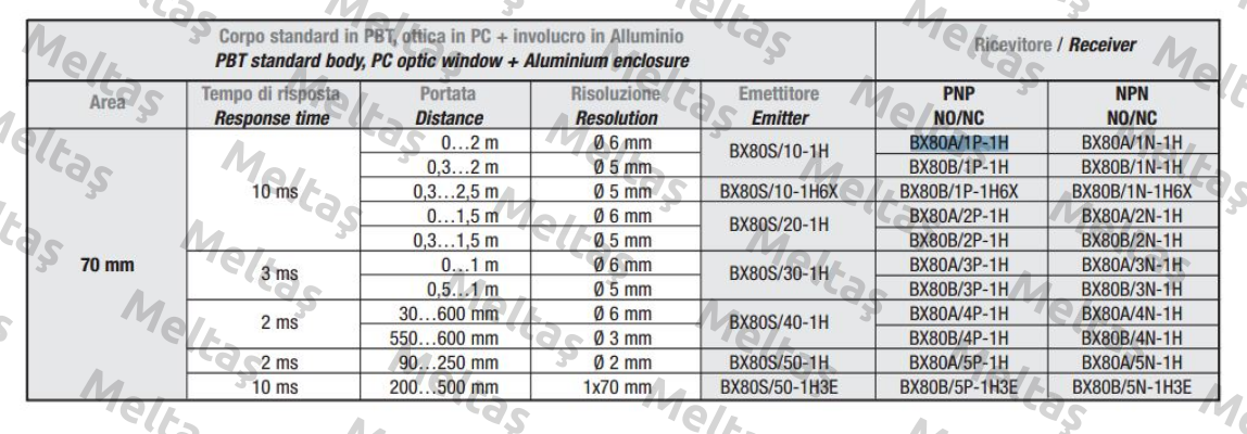 (A413BX80A1P) BX80A/1P-1H  Welotec