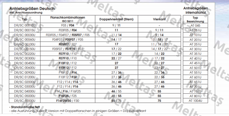 DR00220UF07F1022AZ Air Torque