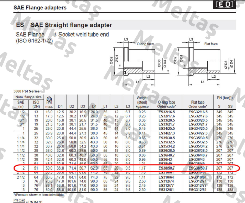 ES 38/50.7  Parker