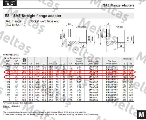 ES 64/25.5  Parker
