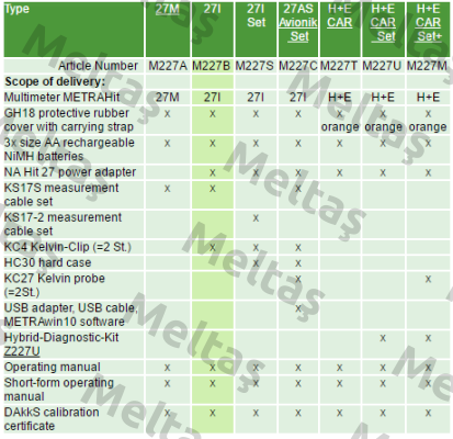 P/N: M227B Type: METRAHIT 27I  Gossen Metrawatt