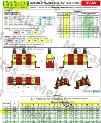 9RV10C05 Vivoil Oleodinamica Vivolo