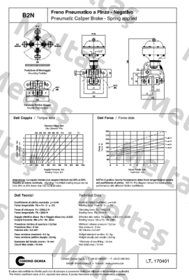 A2032 / B2N ST11 Coremo Ocmea S.p.A.