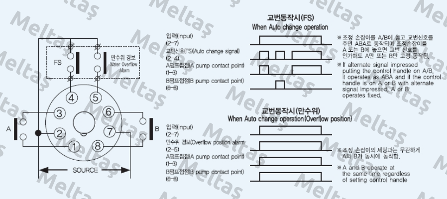 YS ACC-2S YongSung Electric