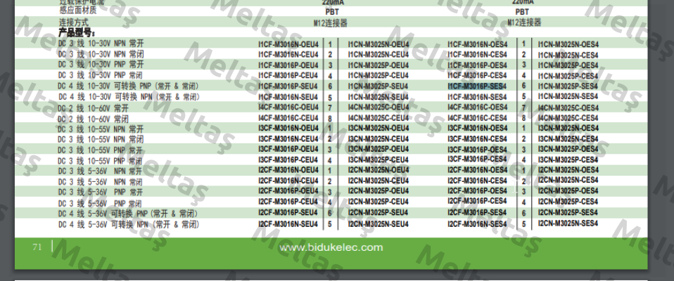 I1CF-M3016P-SES4 Biduk