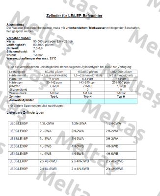 D4N655/ 150-650 uS/cm Vapac
